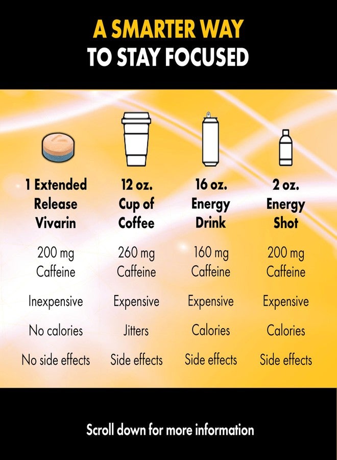 Vivarin Smooth Energy Extended Release Caffeine Tablets, 200mg, Focus, Alertness & Mental Clarity, Non-Habit Forming Energy Supplement, Sugar & Calorie Free, 40 Count - Image 5